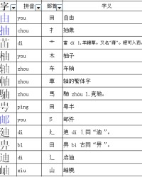 证换偏旁组词(证换偏旁可以组成什么字)