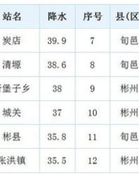 歇歇一歇的歇怎么组词