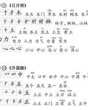 么方的方怎么组词
