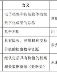 档怎么组词