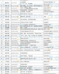 释怎么读和组词