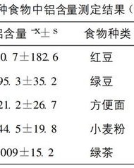 铝锅的铝怎么组词
