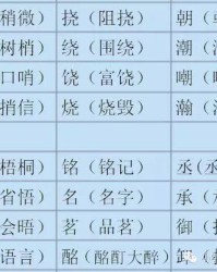 记忆去掉偏旁怎么组词语