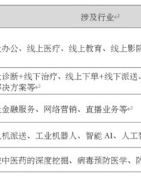 失信不利的诗怎么组词