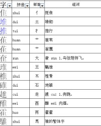 箱换偏旁组词(箱换偏旁再组词)