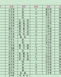 霸部首和组词(霸的部首和偏旁)