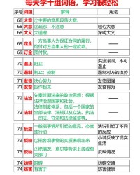 自组词语(自组词汇)