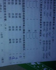 少怎么加偏旁和组词