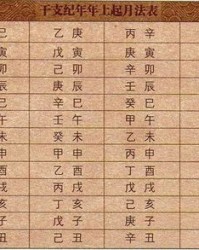 对应农历多少号怎么组词