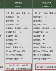 称号的春可以怎么组词