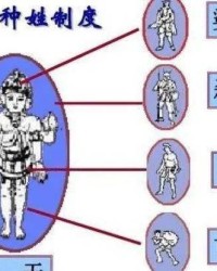 印度的度字怎么组词