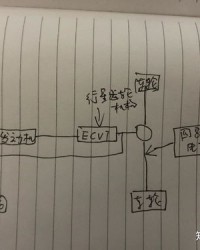 大约可以怎么组词