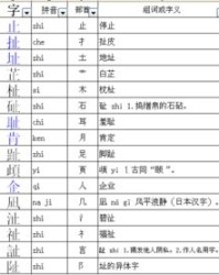 矣怎么加偏旁组词