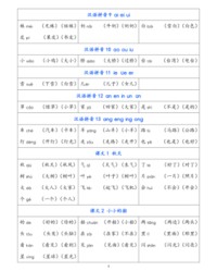 篇的组词拼音(篇组词拼音偏旁部首)