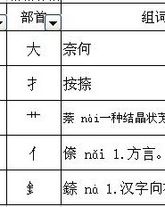 到加偏旁组词