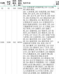 谈的土怎么组词