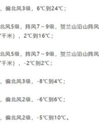 小度春的组词怎么组