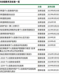 保护那个户怎么组词