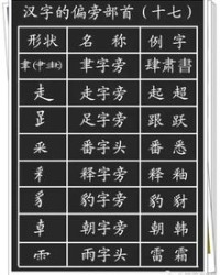 尿字该怎么组词和偏旁