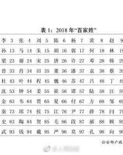 姓氏刘的刘怎么组词