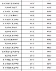 线怎么组词西安县