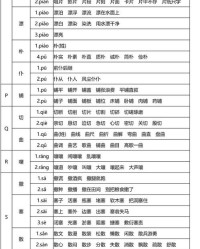 多音字背组词