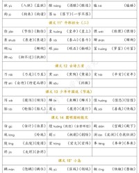 需怎么组词