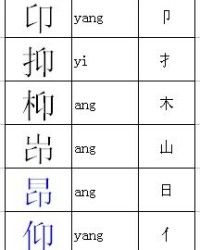 小西的西怎么组词啊
