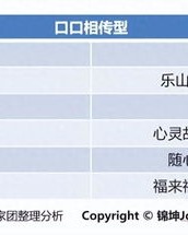 怀的牌怎么组词