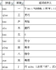组换偏旁组新字组词