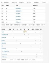 笛子的笛怎么组词(跳舞的舞怎么组词)