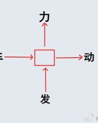 方向的向怎么组词