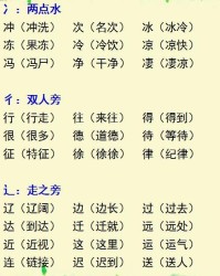 彦加偏旁组词(彦偏旁组词语有哪些)