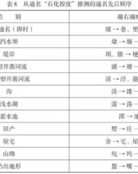 层怎么组词