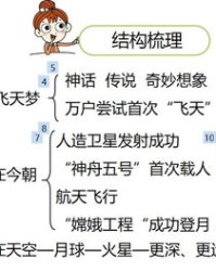 写梦的梦怎么组词