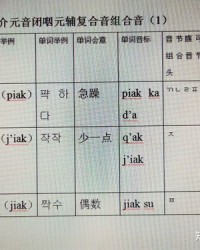 咽的多音字组词语(咽多音字组词语有哪些)