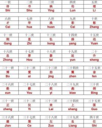 勋字组词(勋组词和拼音)