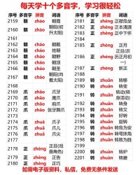 多音字组词屏(多音字屏的组词)