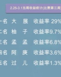 其余其怎么组词