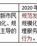 一凤怎么组词