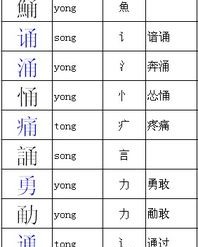王字旁的偏旁怎么组词语