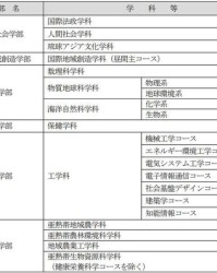 留学的琉怎么组词啊