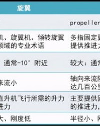 浆和桨怎么组词