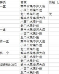 小水果的长怎么组词