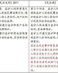 弱势的若怎么组词