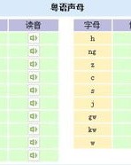 声母x怎么组词