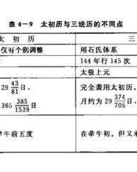 赤涉怎么组词