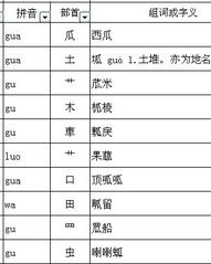 页面怎么加偏旁组词
