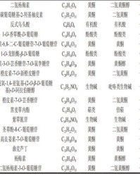 果子果果怎么组词
