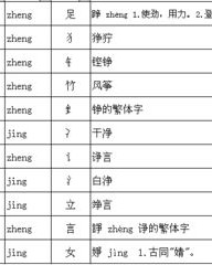 历怎么组词和部首拼音